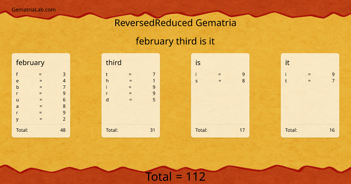 february third is it in reversedReduced Gematria